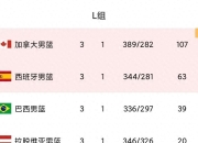 澳客体育-塞尔维亚击败拉脱维亚，小组排名升至第二的简单介绍