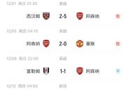 澳客网站-曼联主场战平阿森纳，保持英超前六位置