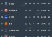 澳客网官网入口-水晶宫击败伯恩茅斯，稳步上升积分榜的简单介绍