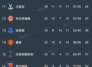 澳客网官网入口-水晶宫击败伯恩茅斯，稳步上升积分榜的简单介绍