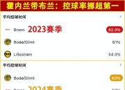 澳客足彩网站-包含圣埃蒂安主场逼平波尔多，争夺欧战资格的词条