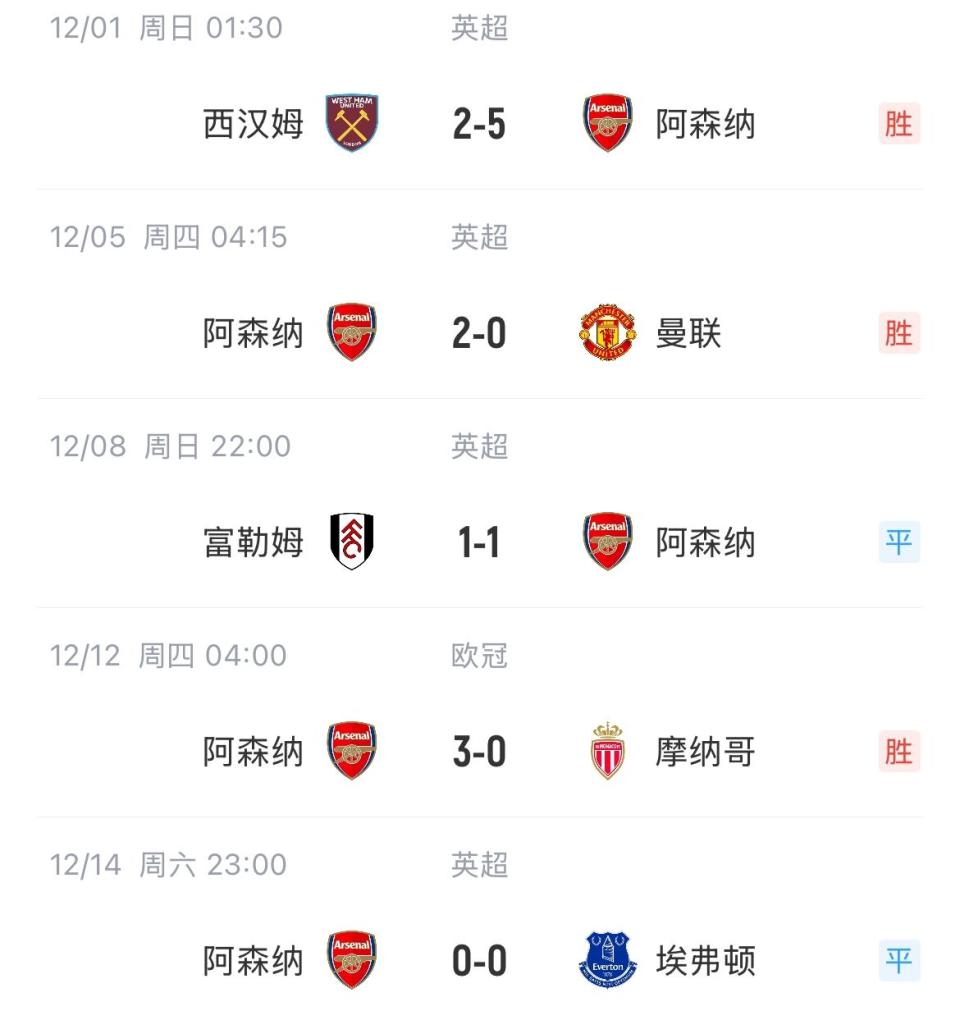 曼联主场战平阿森纳，保持英超前六位置