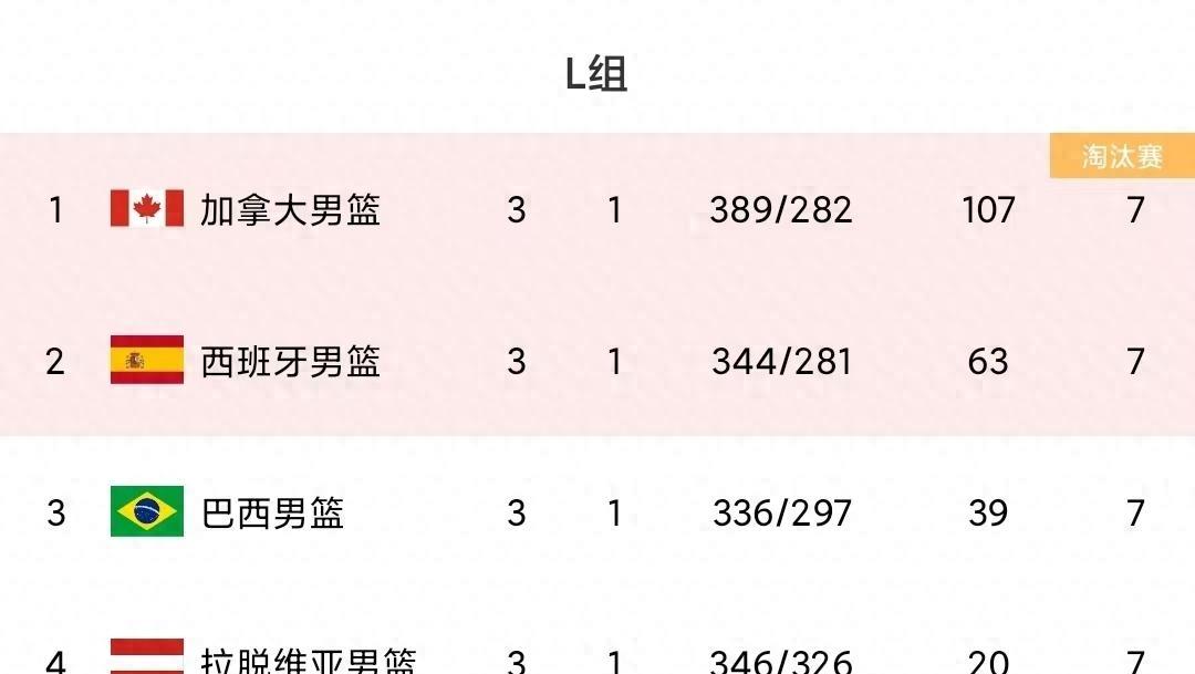 塞尔维亚击败拉脱维亚，小组排名升至第二的简单介绍