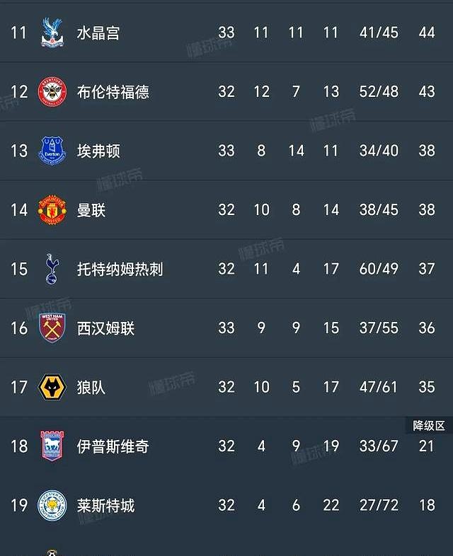 水晶宫击败伯恩茅斯，稳步上升积分榜的简单介绍